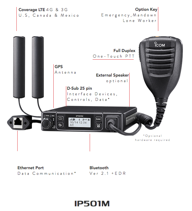 ip501m-1-main